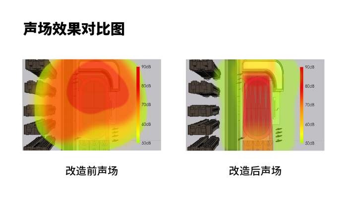 操場定向音響系統使用前后，操場聲場對比圖