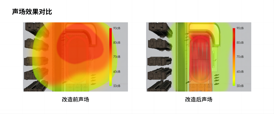 改造前后聲場(chǎng)對(duì)比圖(1).png