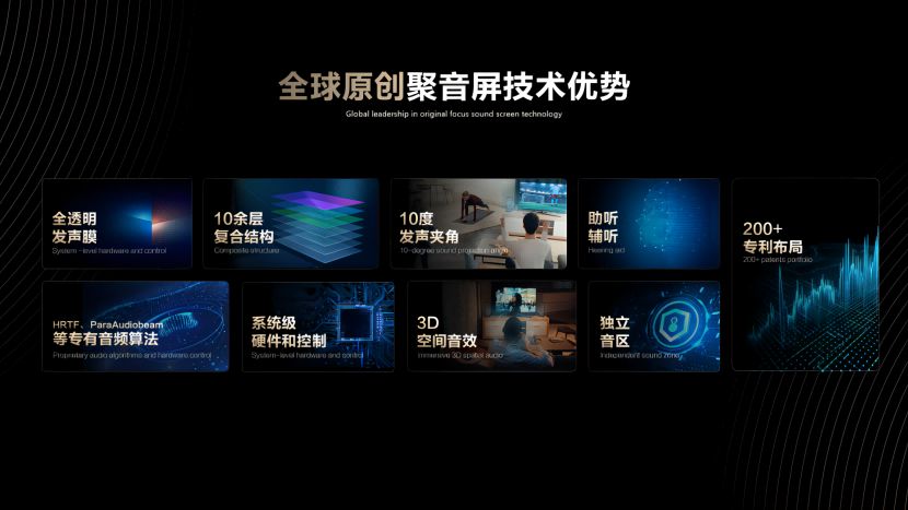 全球原創聚音屏技術優勢