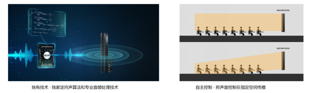 教室均衡擴聲系統獨有技術，自主控制聲音傳播