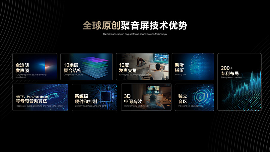 定向音響聚音屏技術優勢