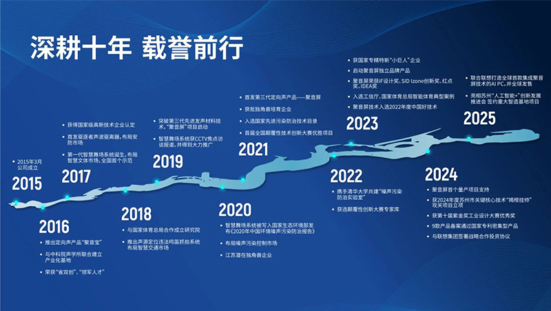 清聽聲學自2015年成立以來，精耕十載
