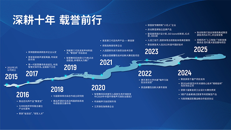 清聽聲學(xué),深耕十年,載譽前行