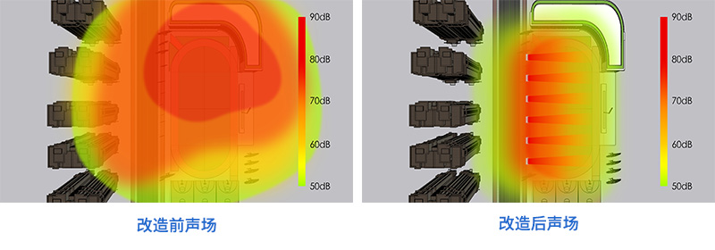 傳統(tǒng)喇叭及靜音操場,聲場對比圖
