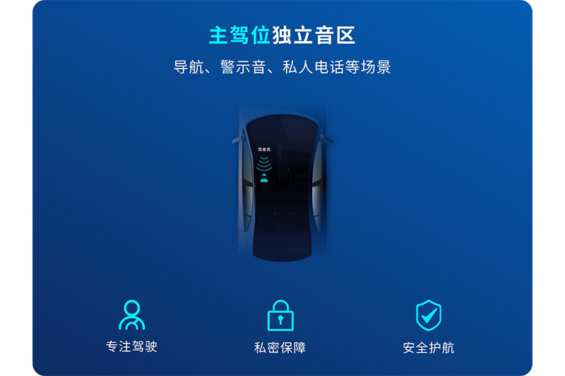 清聽聲學(xué)聚音屏車載獨(dú)立音區(qū)系統(tǒng)