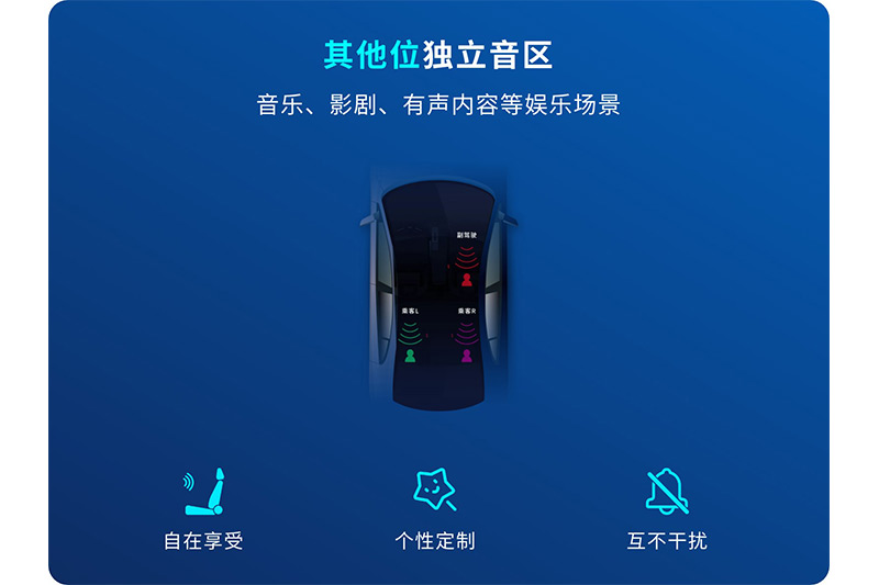 清聽聲學(xué)聚音屏車載獨(dú)立音區(qū)系統(tǒng)